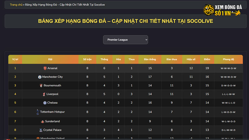Bảng Xếp Hạng Bóng Đá - Cập Nhật Chi Tiết Nhất Tại Socolive