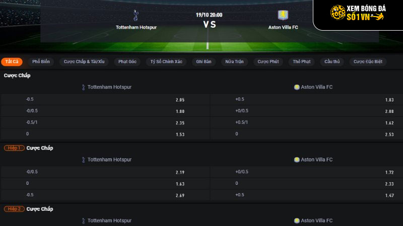 Bảng tỷ lệ kèo Tottenham vs Aston Villa